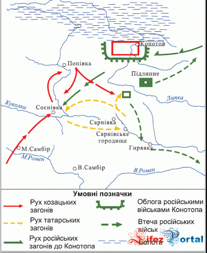 Опис : План та схема Конотопської битви
